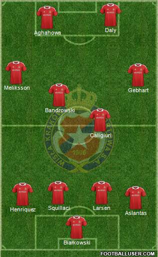 Wisla Krakow Formation 2012