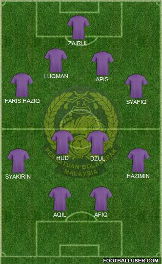 Malaysia Formation 2012