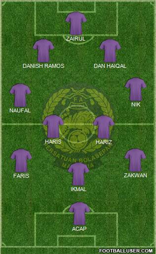 Malaysia Formation 2012