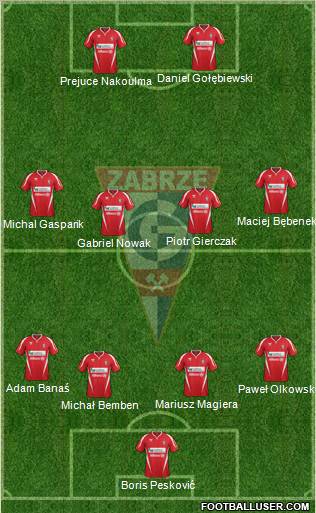 Gornik Zabrze Formation 2012