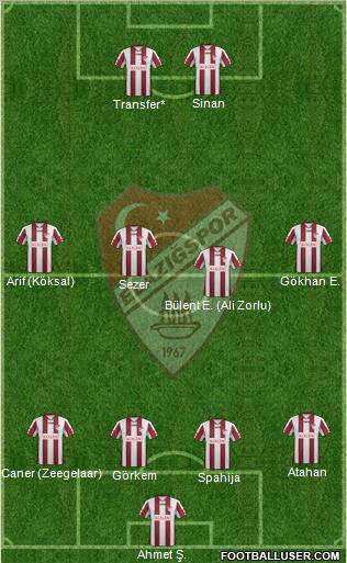 Elazigspor Formation 2012