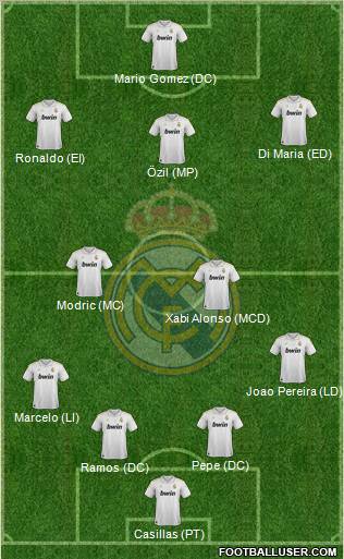 Real Madrid C.F. Formation 2012