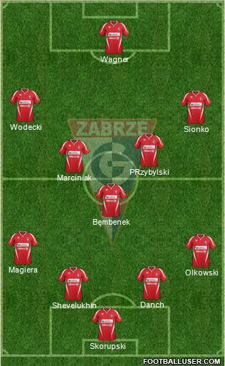 Gornik Zabrze Formation 2012