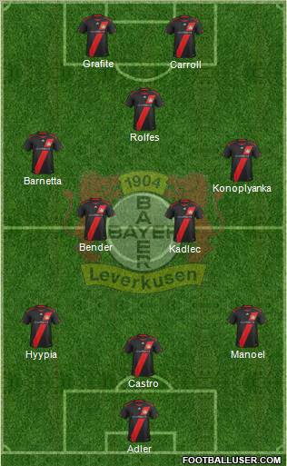 Bayer 04 Leverkusen Formation 2012