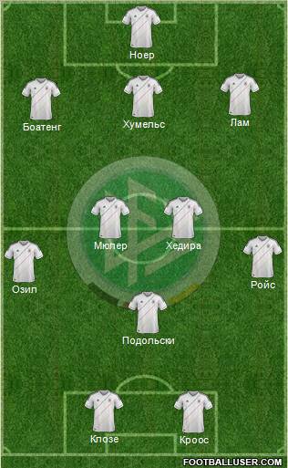 Germany Formation 2012