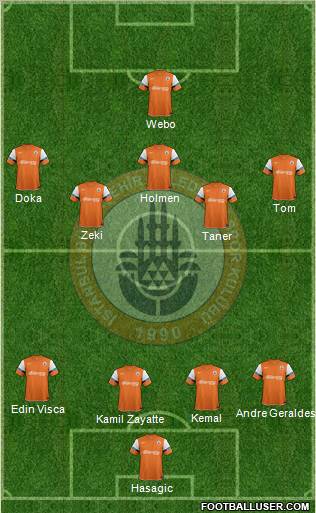 Istanbul Büyüksehir Belediye Spor Formation 2012