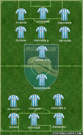 Pescara Formation 2012