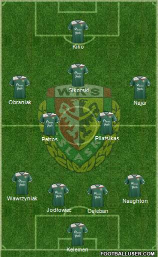 WKS Slask Wroclaw Formation 2012