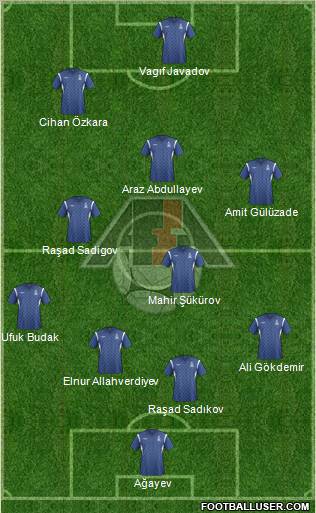 Azerbaijan Formation 2012