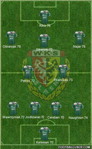 WKS Slask Wroclaw Formation 2012