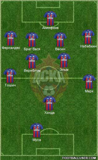 CSKA Moscow Formation 2012