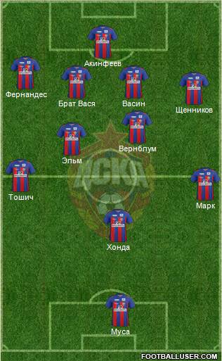 CSKA Moscow Formation 2012