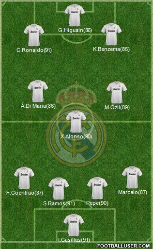 Real Madrid C.F. Formation 2012