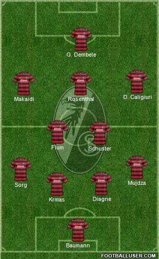 SC Freiburg Formation 2012