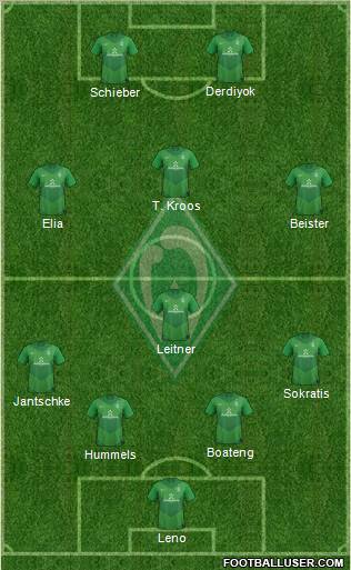 Werder Bremen Formation 2012