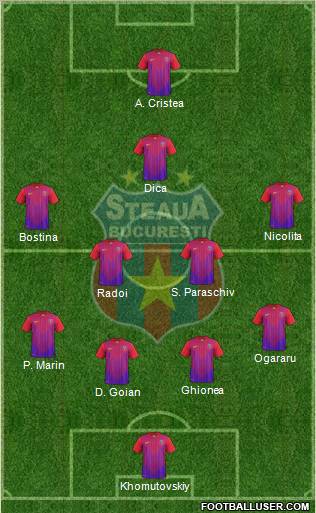 FC Steaua Bucharest Formation 2012