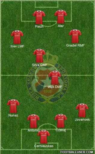 Wisla Krakow Formation 2012