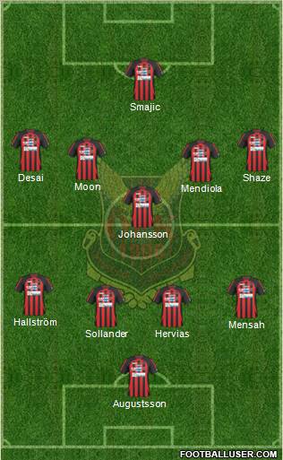 Östersunds FK Formation 2012