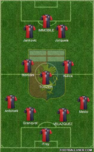 Genoa Formation 2012