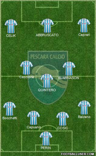 Pescara Formation 2012