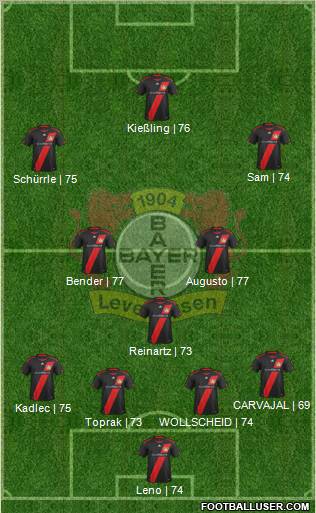 Bayer 04 Leverkusen Formation 2012