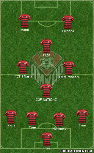 Amkar Perm Formation 2012