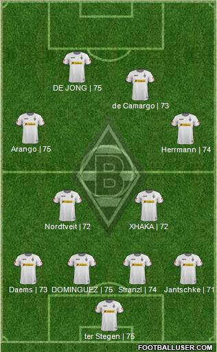 Borussia Mönchengladbach Formation 2012