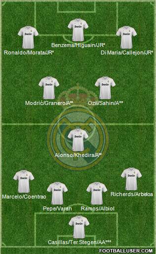 Real Madrid C.F. Formation 2012