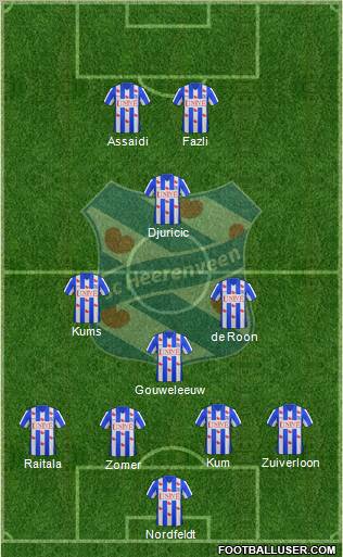 sc Heerenveen Formation 2012