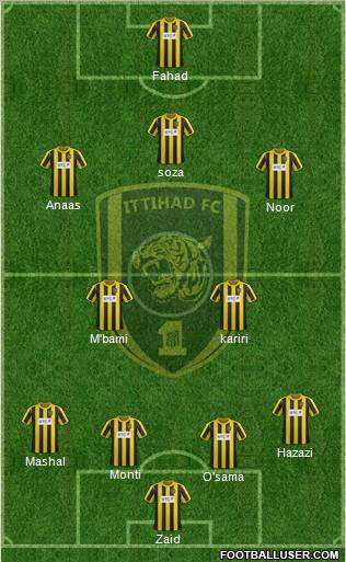 Al-Ittihad (KSA) Formation 2012