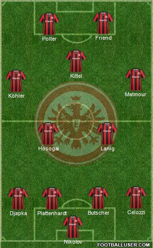 Eintracht Frankfurt Formation 2012