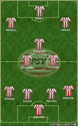 PSV Formation 2012