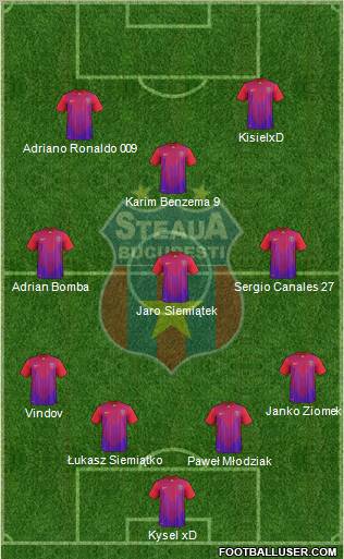 FC Steaua Bucharest Formation 2012