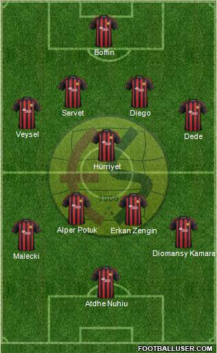 Eskisehirspor Formation 2012