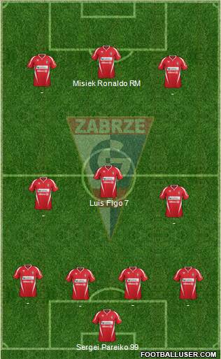 Gornik Zabrze Formation 2012