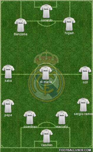 Real Madrid C.F. Formation 2012