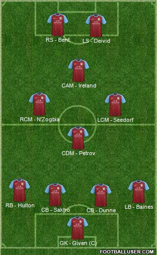 Aston Villa Formation 2012