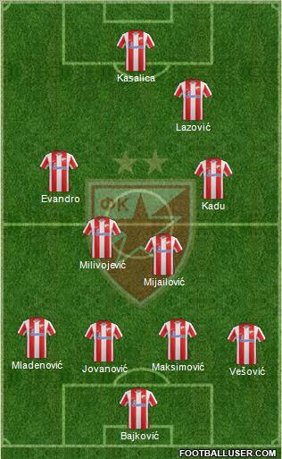 FC Red Star Belgrade Formation 2012