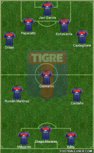 Tigre Formation 2012