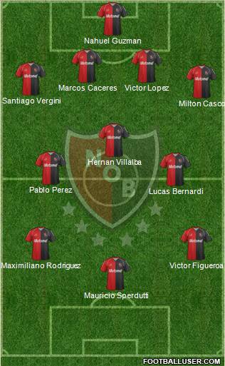 Newell's Old Boys Formation 2012