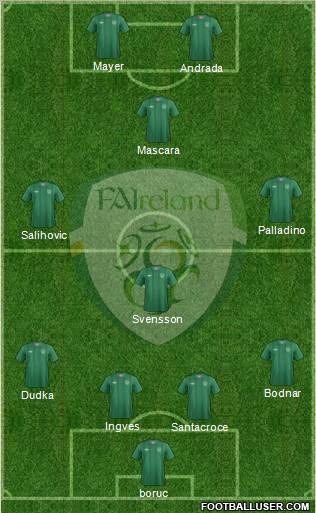 Ireland Formation 2012