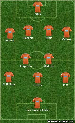 Blackpool Formation 2012