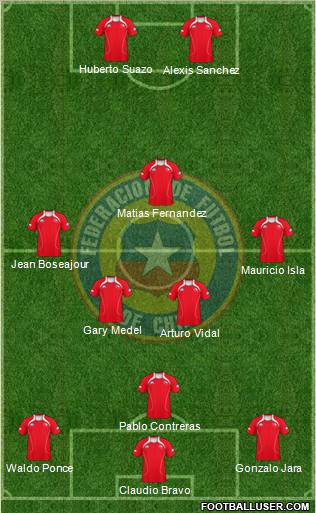 Chile Formation 2012