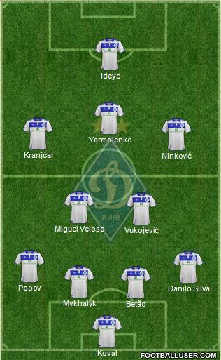 Dinamo Kiev Formation 2012