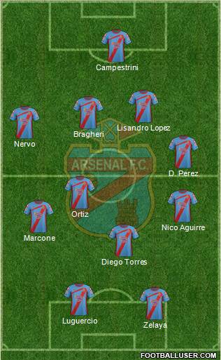 Arsenal de Sarandí Formation 2012