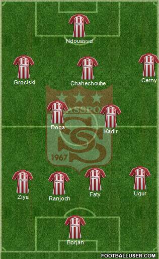 Sivasspor Formation 2012