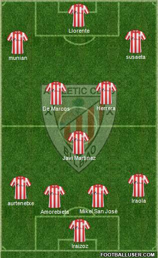 Bilbao Athletic Formation 2012