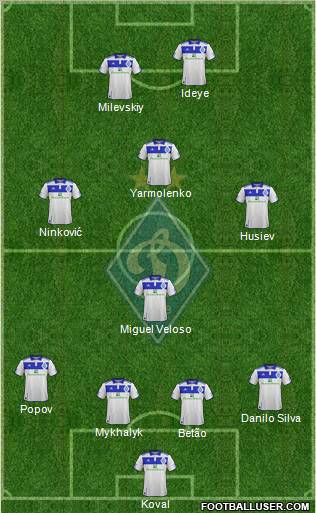 Dinamo Kiev Formation 2012