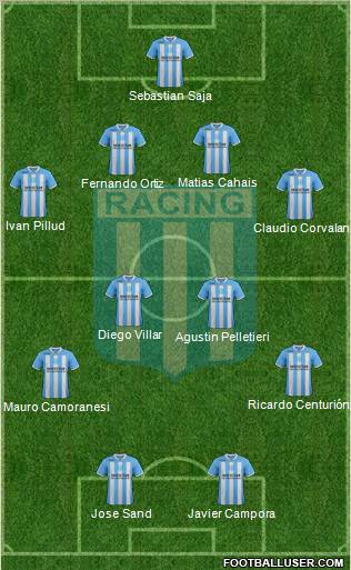 Racing Club Formation 2012