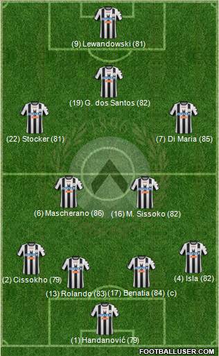 Udinese Formation 2012